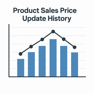 Product sales price update history | Sale price update history