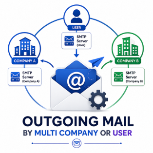 Outgoing Mail by Multi Company or User | Odoo Multi-Company Email Management | Multi-Company Outgoing Mail | User-Based Email Configuration for Odoo (18.0)